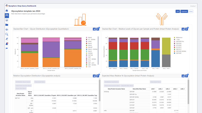 View, Analyze and Report Data Across Projects