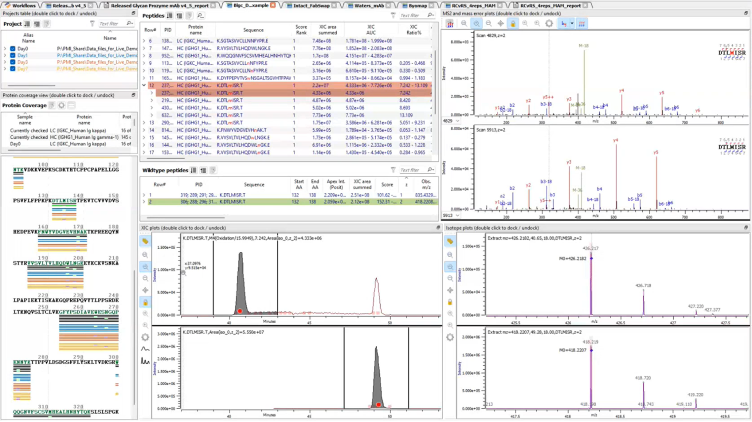 Identify, Characterize, and Quantify Your Proteins